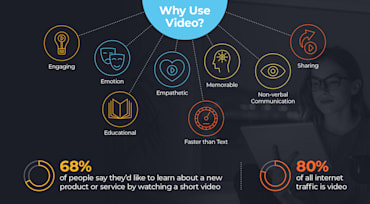 Sharing Visual Information: 8 Reasons for Video Engagement