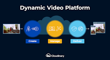 Dynamic Video Management Platform Powered by an Agile Workflow