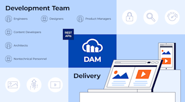 How Cloudinary’s DAM Solution Helps Developers