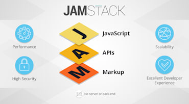 Developer Experience for a Modern Web: JAMstack Delivers