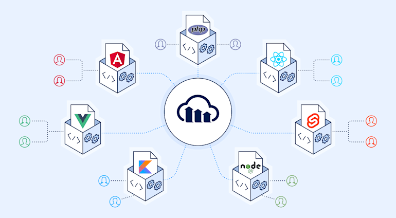 Cloudinary’s Next-Generation Developer SDKs