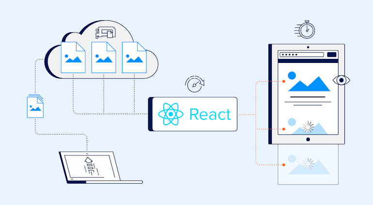  Lazy-Load React to Enhance Page Performance for Your Apps