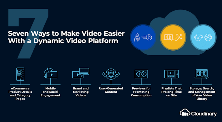 Dynamic Video Platform: 7 Use Cases