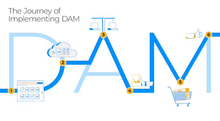 Introducing The Ultimate DAM Guide